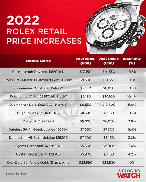 rolex italy airport|rolex italy price list 2023.